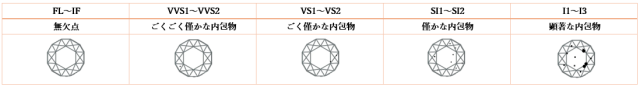 クラリティ表