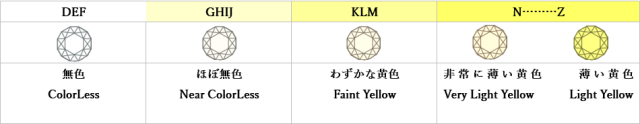 カラー表