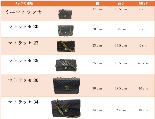 マトラッセ サイズ