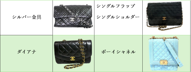 マトラッセ 種類