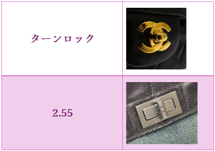 マトラッセ 金具